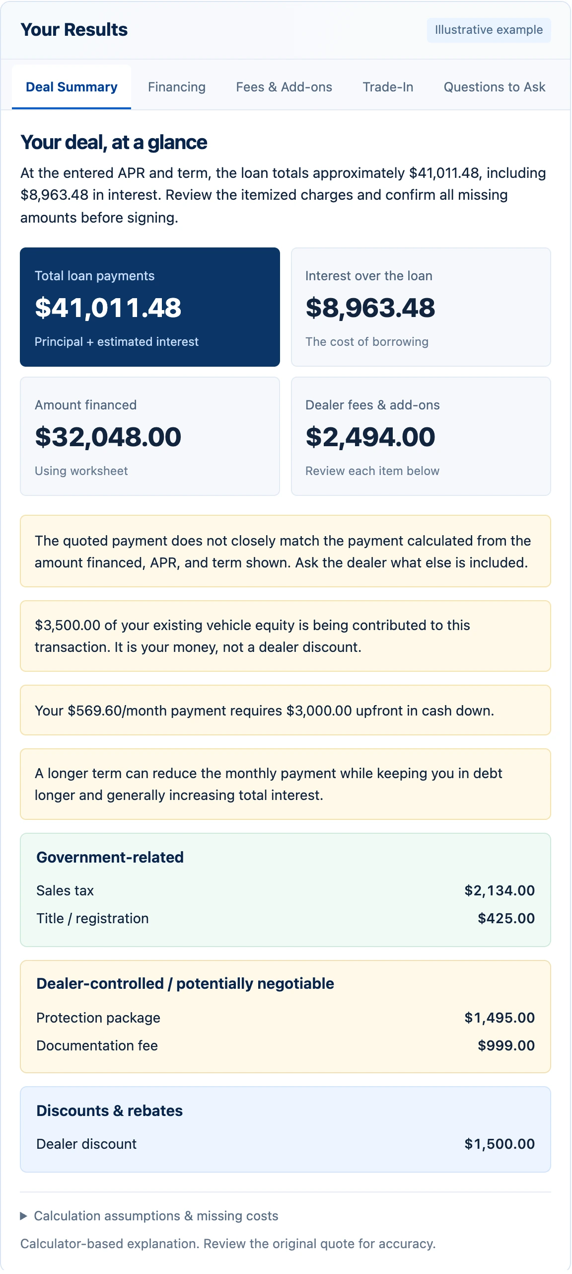 Car Deal Check showing financing totals and common fees using its built-in example