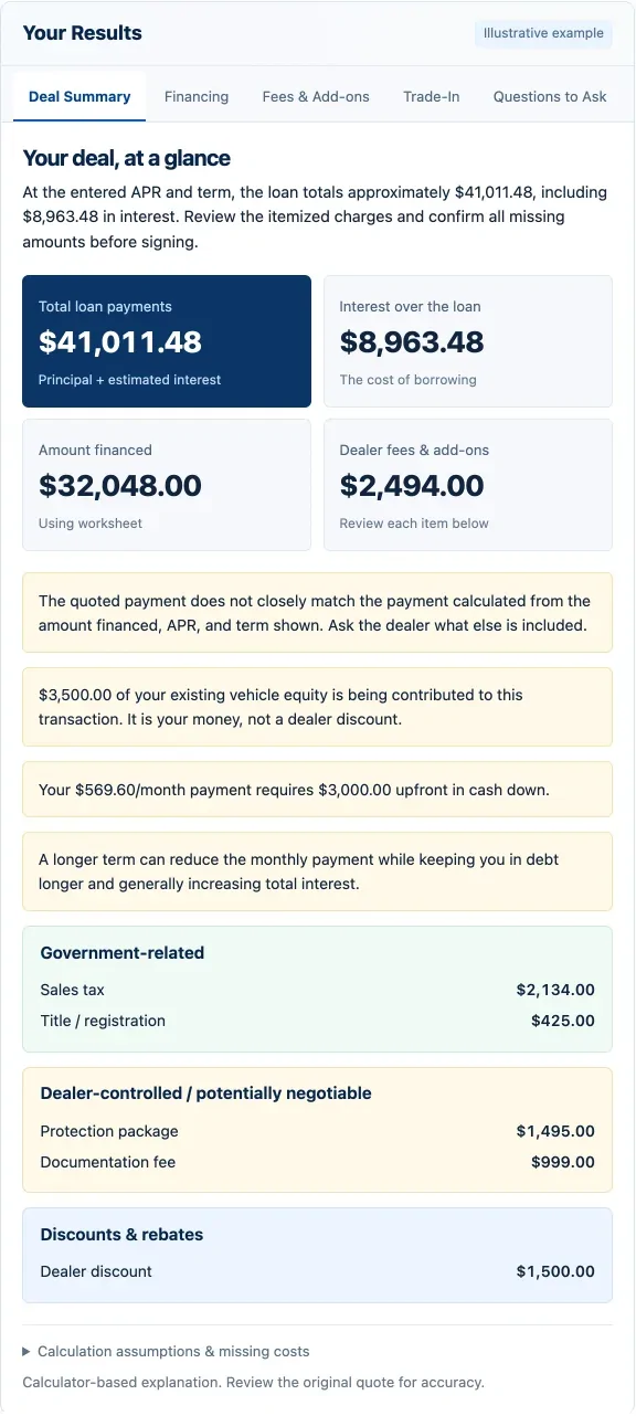 Car Deal Check showing the figures behind a financing estimate